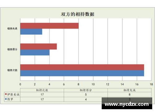 NBA防守评估与进攻统计的关键因素分析